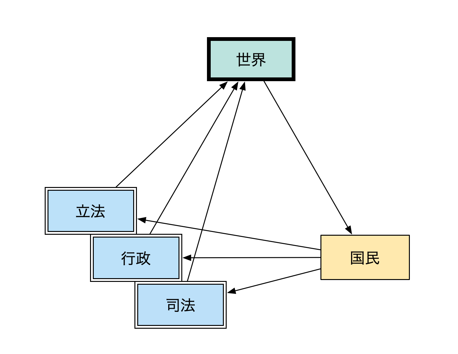 fig3