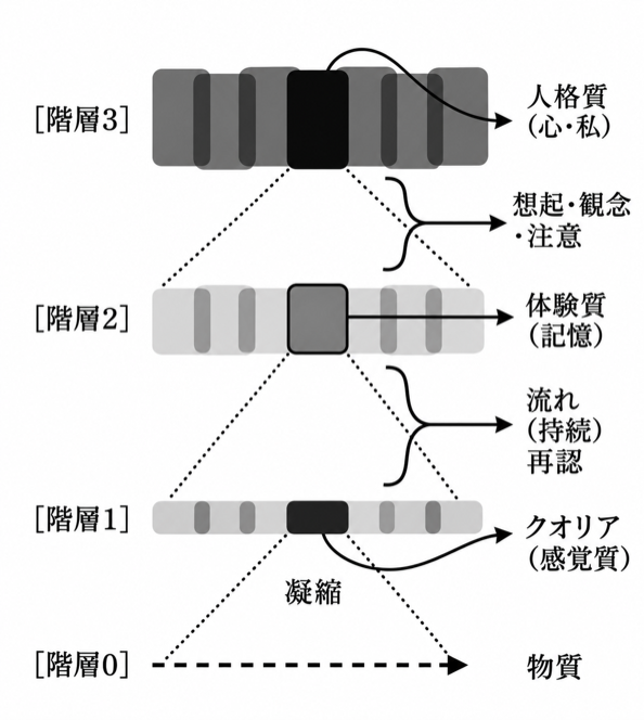 図1
